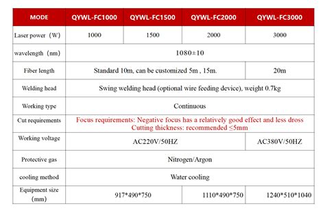 gblc cnc|GBL CNC Welding Cutting Three.